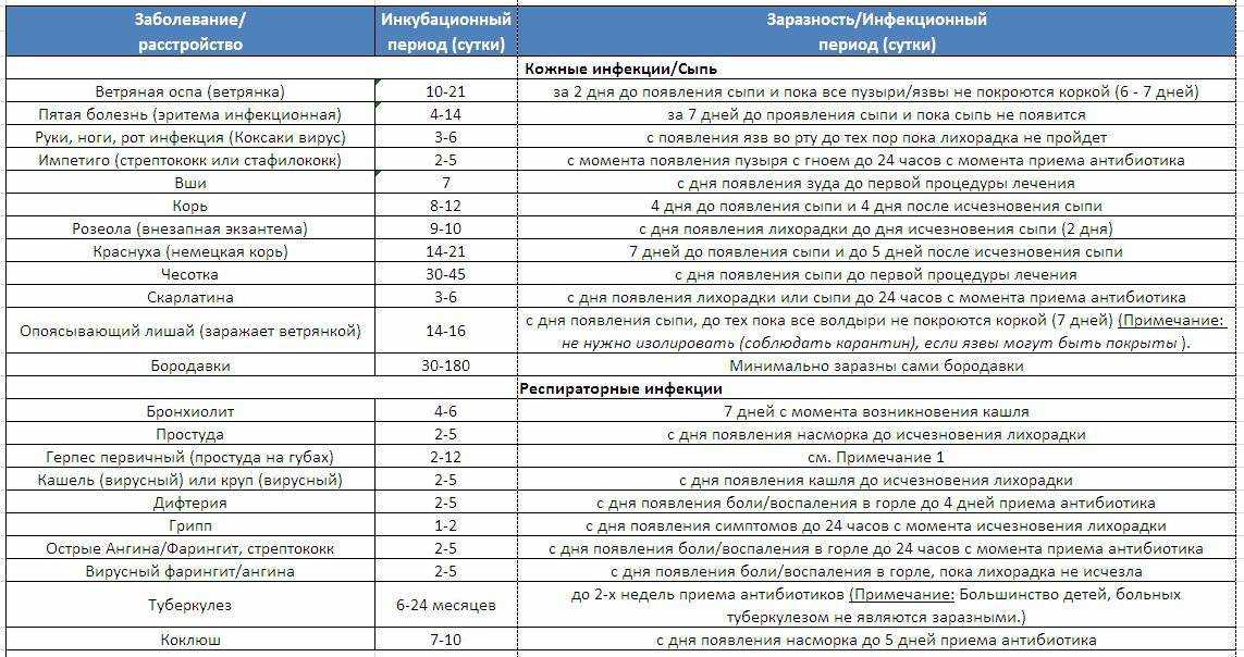 Ротавирусная инфекция