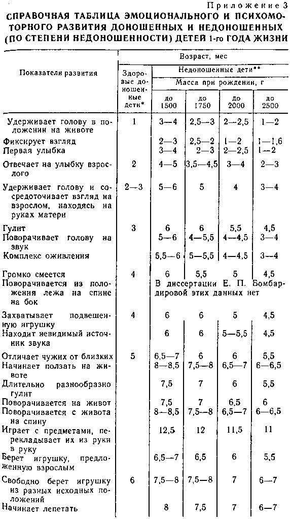 Недоношенный новорождённый ребёнок: особенности развития и ухода