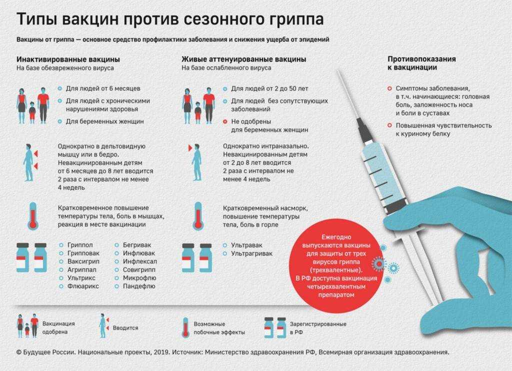 Вакцина ультрикс делать ли прививку