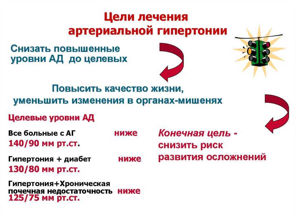 Гипертонический криз
