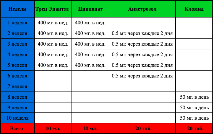 Тестостерон энантат — механизм действия и дозировка, побочные эффекты, противопоказания и аналоги