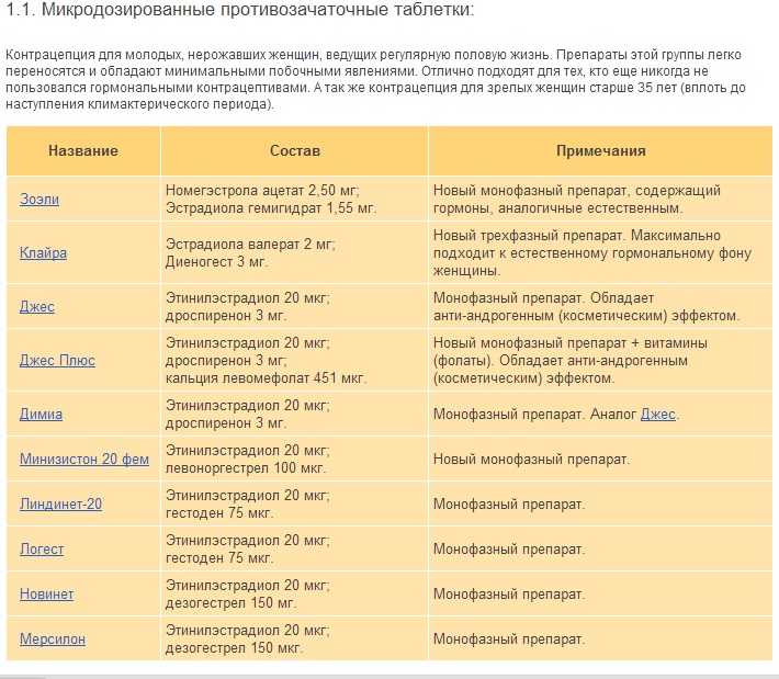 Ярина - инструкция по применению - справочник медицинских препаратов - 03 онлайн