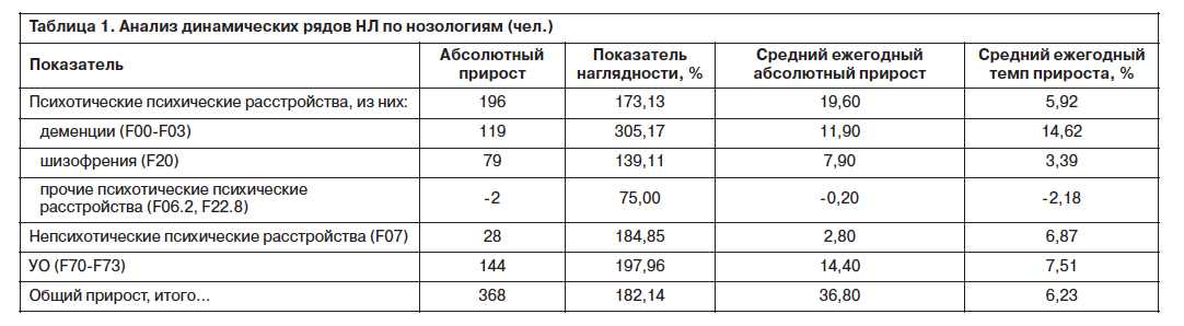 Анализ на онкомаркеры: са, хгч, тг * клиника диана в санкт-петербурге