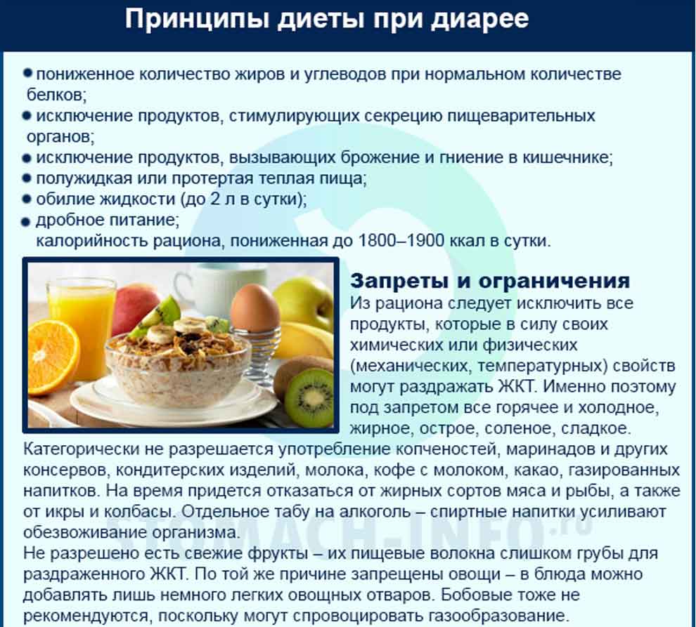 7 важных причин, вызывающих диарею после кофе