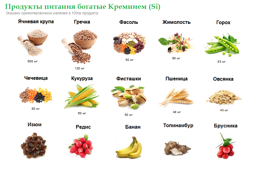 Блог от иоанныкремний в продуктах – в каких содержится, польза для организма, таблица лидеров, где больше всего минерала
кремний в продуктах – в каких содержится, польза для организма, таблица лидеров, где больше всего минерала