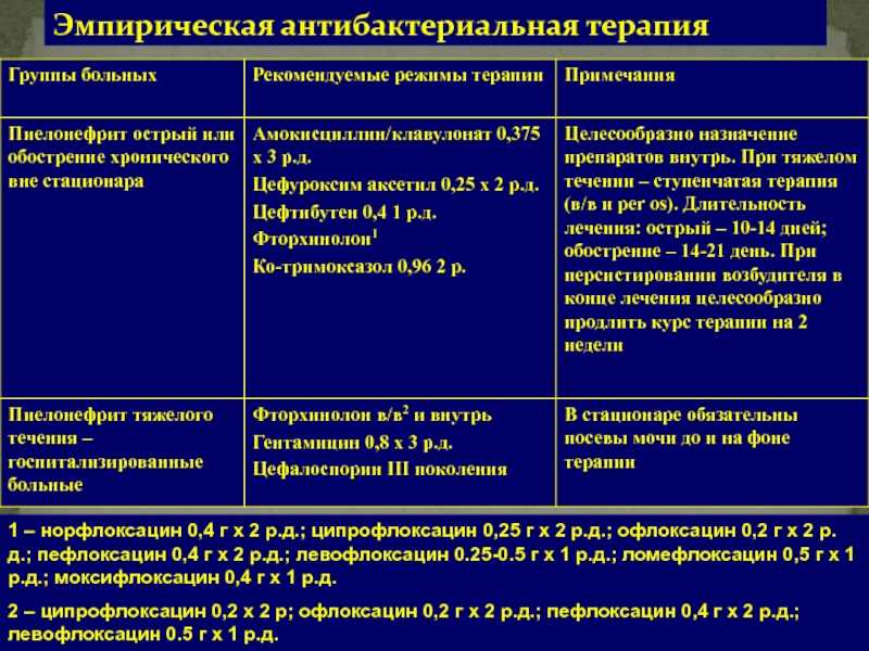 Моксифлоксацин таблетки «вертекс»