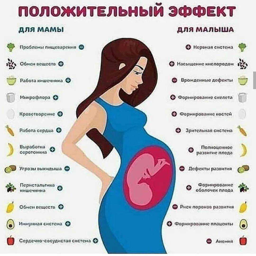 Почему беременным нельзя сидеть нога на ногу, скрещивая ноги или на корточках: медицинские противопоказания, поверья и лучшие позы для беременности, которые не нарушают кровоток