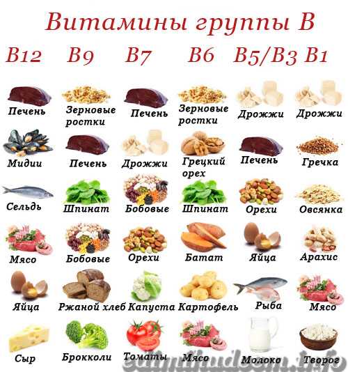 Витамин b16 в каких продуктах