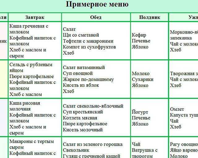 Диета после удаления аппендицита: взрослым и детям