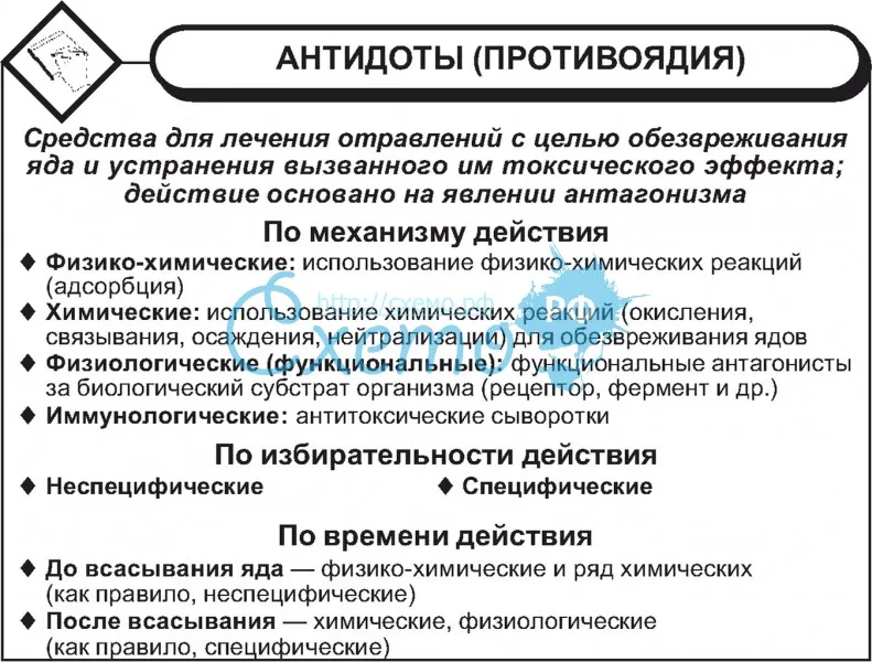 Таблица антидотов и противоядий