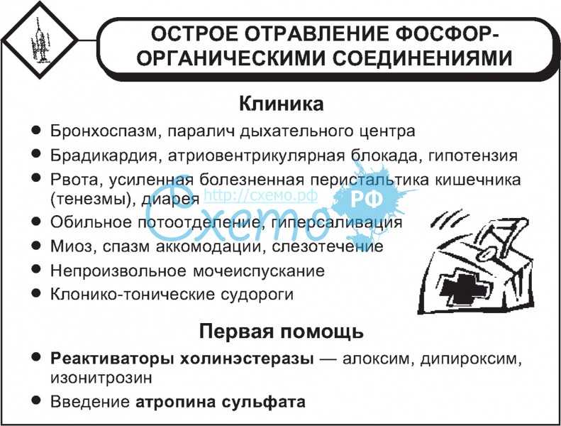 Отравление фосфорорганическими соединениями (фос)