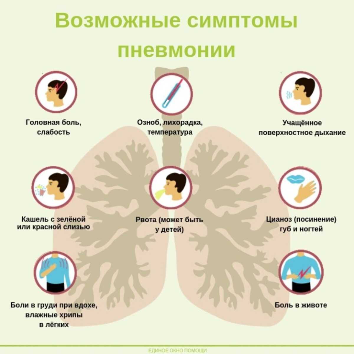 Почему пневмония может быть смертельна