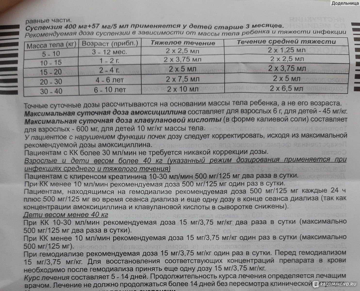 От чего помогает амоксициллин в таблетках, назначенный взрослым и детям