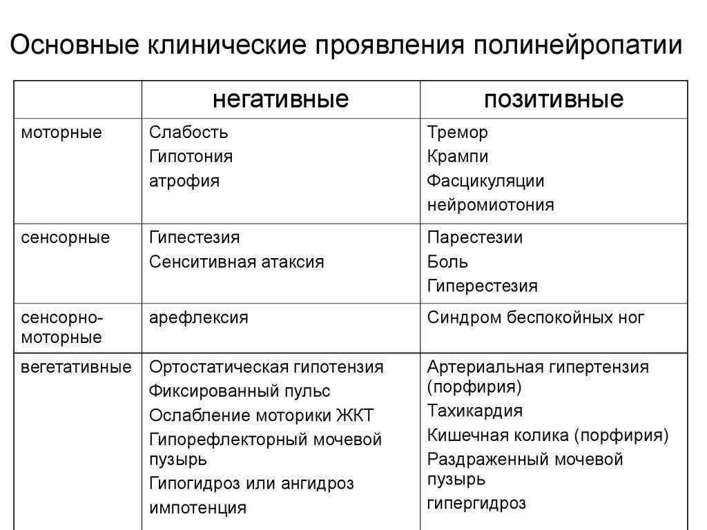 Лечение токсической полинейропатии: основные методы и рекомендации
