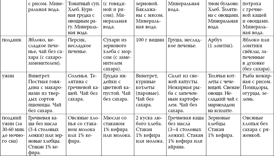 Тема 9. питание при сахарном диабете 1 типа