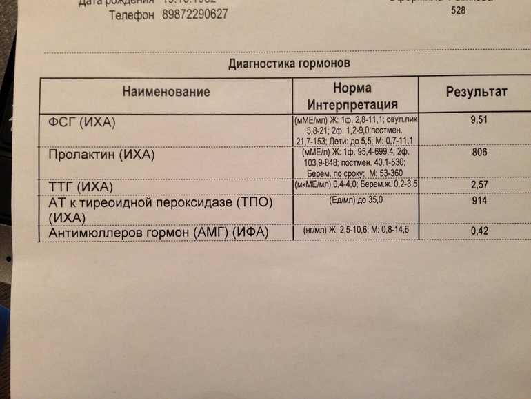 Базальная температура во время беременности