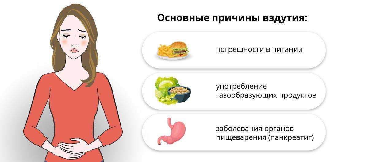 Изжога и понос одновременно: причины и лечение