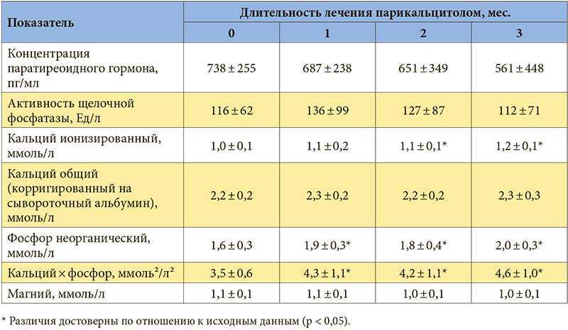Гиперкальциемия у взрослых: причины, симптомы и методы лечения