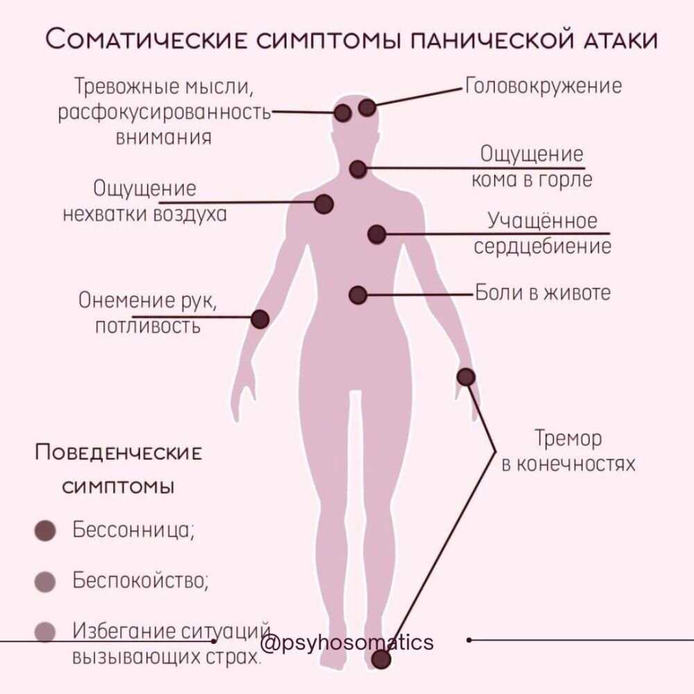 Доктор, у меня паническая атака! что делать?