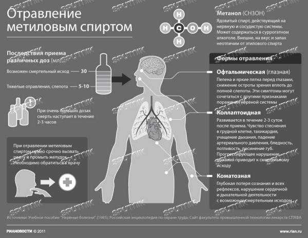 Алкогольное отравление. как избежать опасности?