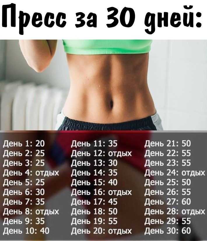 Когда лучше качать пресс