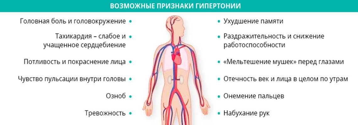 Аллергия - причины, симптомы, виды лечения