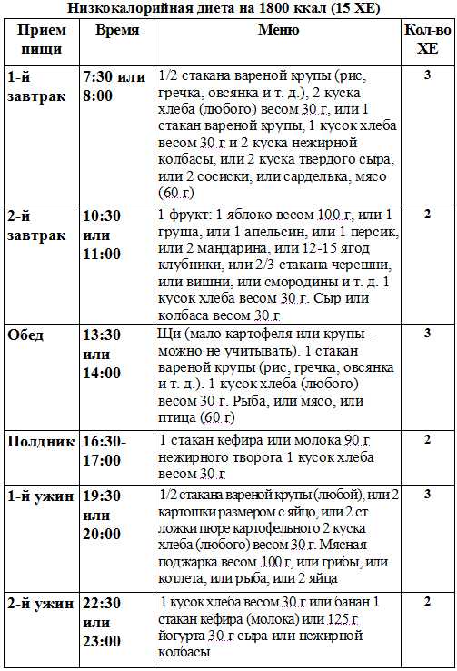 Урок 3. правильное питание при диабете