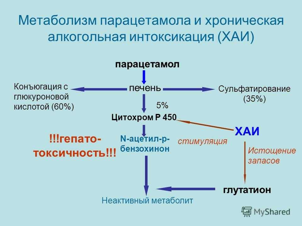Если прошёл срок годности. можно ли использовать просроченные лекарства