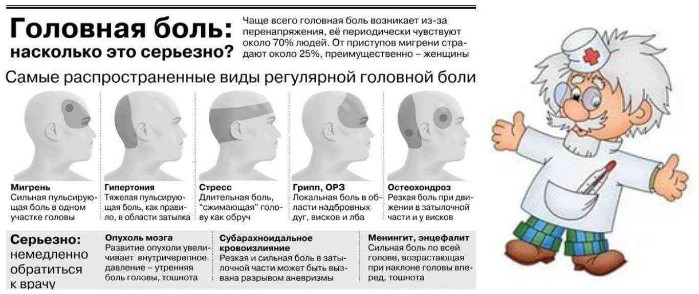 Головная боль у ребенка: возможные причины и лечение / mama66.ru