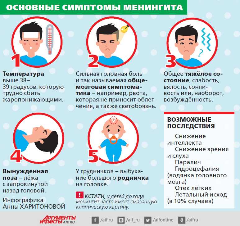 Менингит: заразен или нет, как можно им заразиться