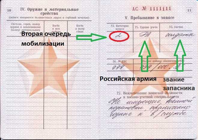 Берут ли в армию с кифозом, кифосколиозом (2, 3 степени)? | s-voi.ru