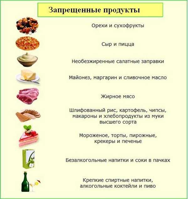 Питание при запорах у взрослых: описание диеты, меню и рецепты со слабительными продуктами, в том числе черносливом, отрубями