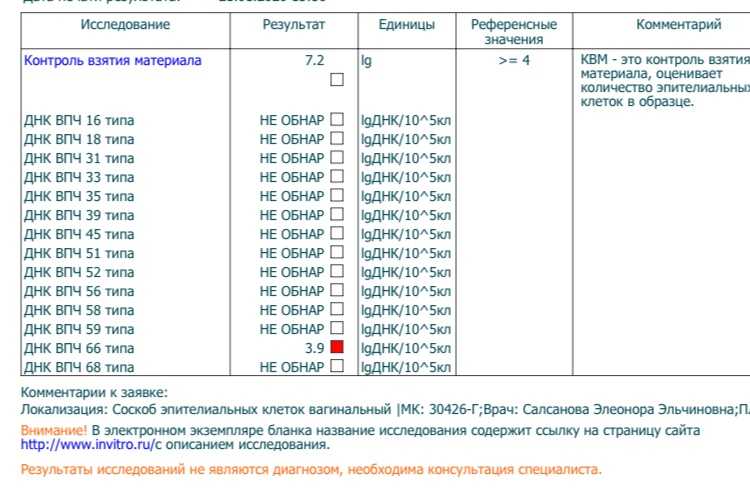 Какие штаммы впч самые опасные для женщин? - онкология