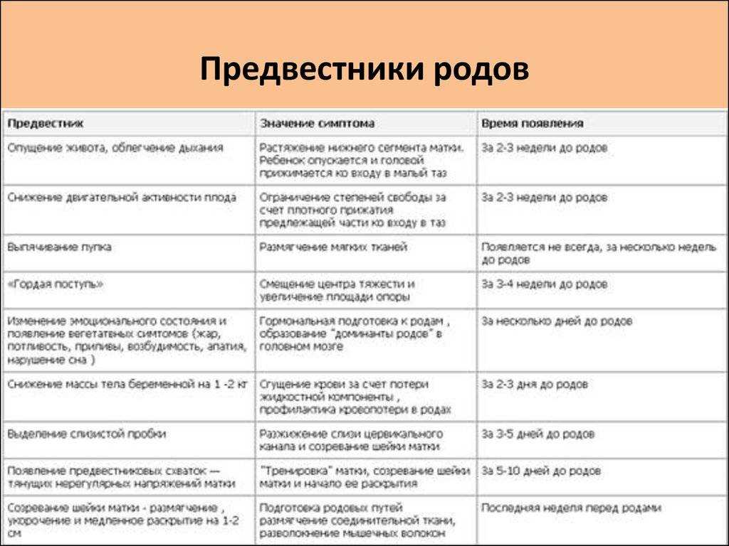 Понос при беременности: симптомы, причины и последствия, диагностика и лечение | применение имодиум® для беременных при устранении симптомов диареи