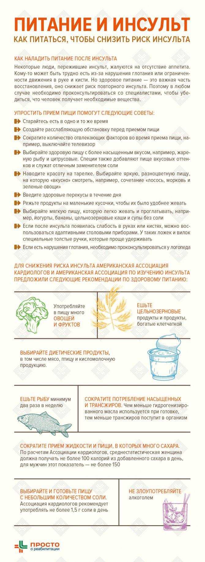 Диета при инсульте головного мозга: продукты и меню на неделю