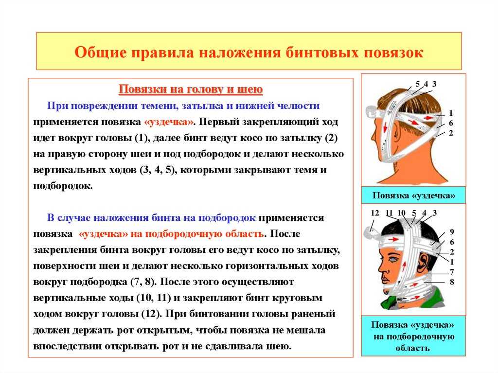 Оказание первой помощи при сотрясении головного мозга