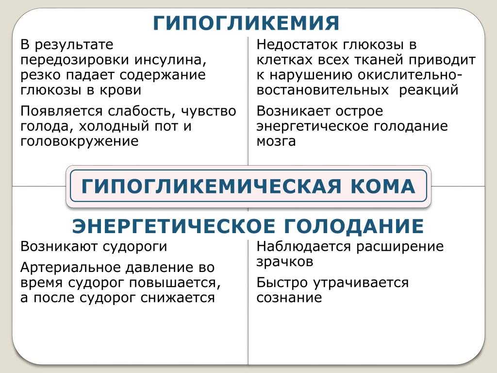 Как правильно подобрать дозу фонового, длинного инсулина