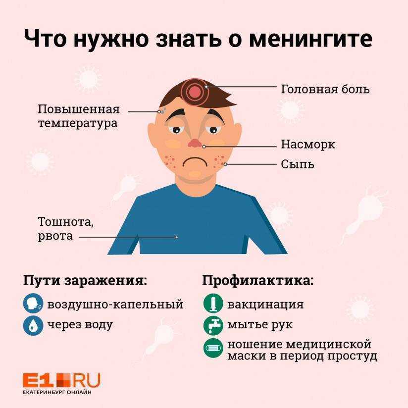 Менингит у детей: в чем заключается опасность болезни, как ее заподозрить, диагностировать и вылечить?