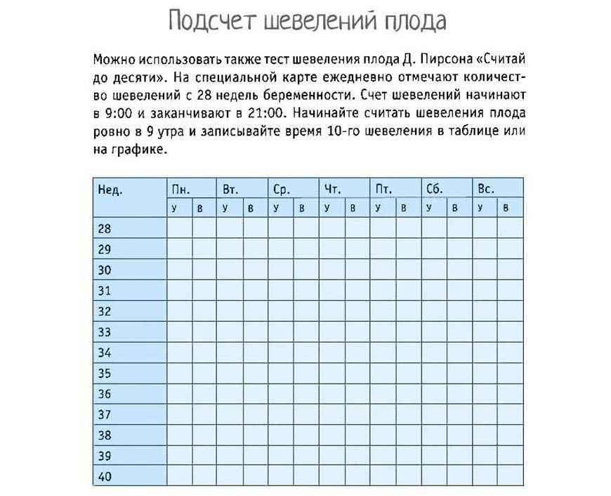 Как почувствовать шевеление ребенка - гбуз новосергиевская районная больница