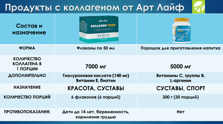 Алфлутоп или румалон: как выбрать более действенный препарат