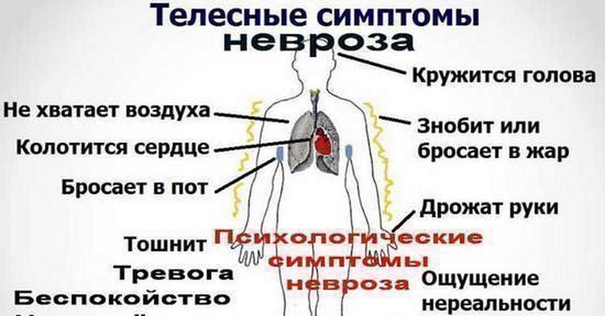 Кардиология