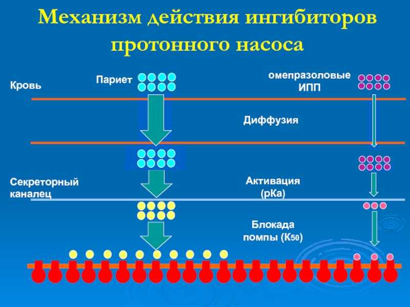 Хайрабезол | hirabezol