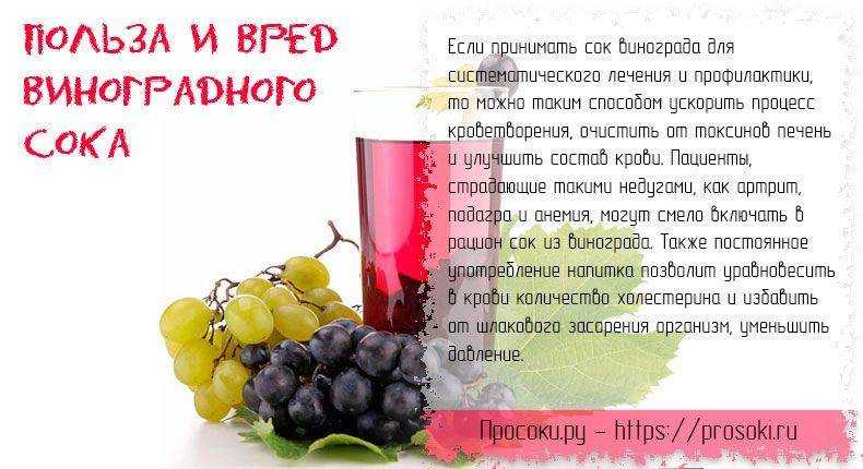 Виноград. польза и вред