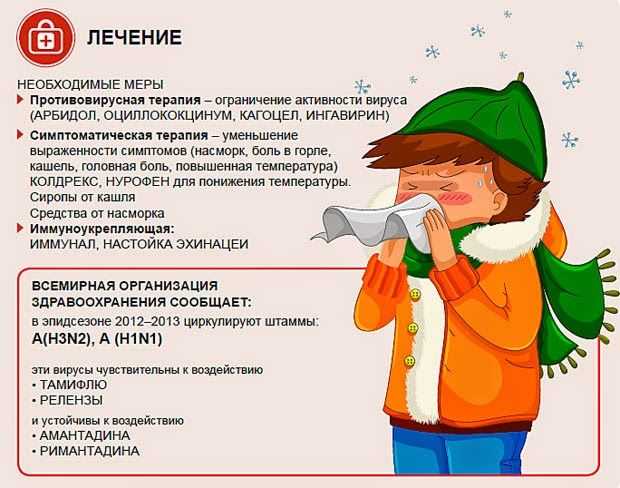 Вирусная ангина у детей: симптомы с фото и лечение