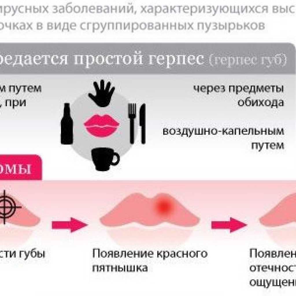 Генитальный герпес —  витагерпавак