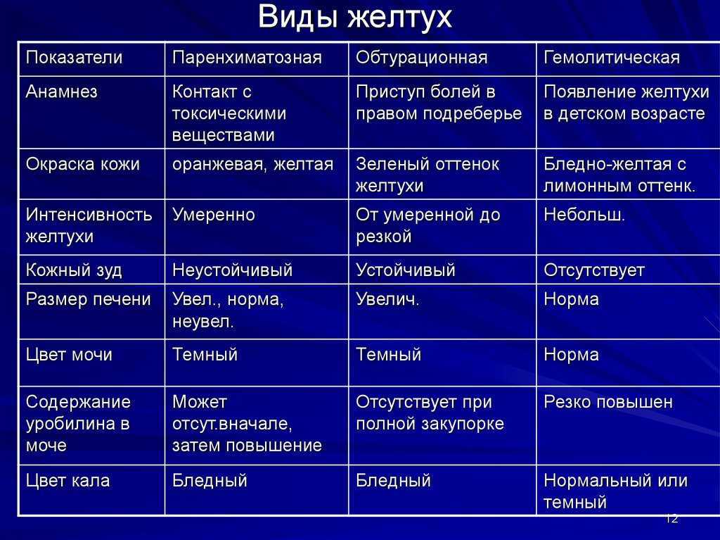Как лечить глиоз сосудистого генеза