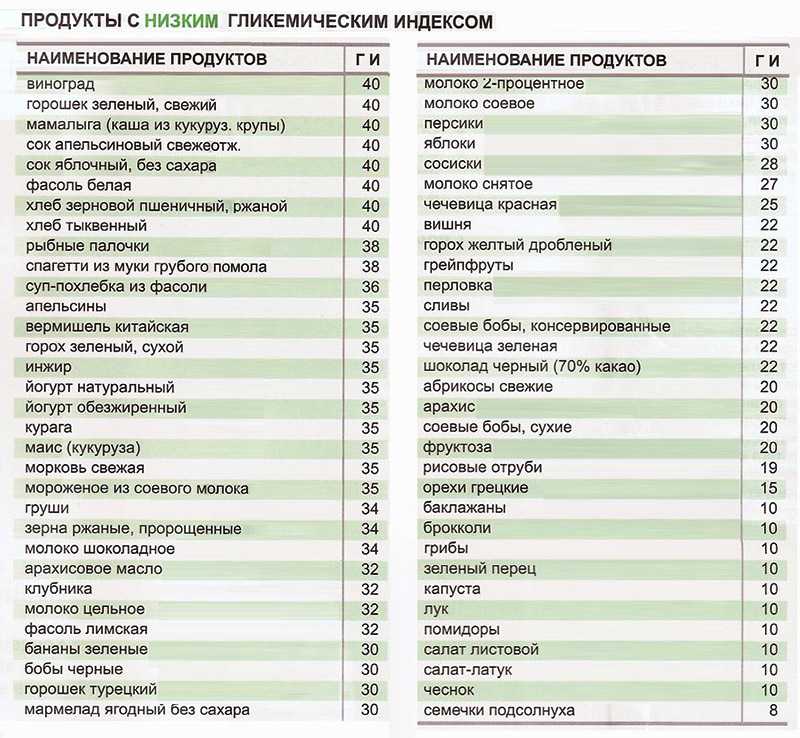 Можно ли есть винегрет при диабете