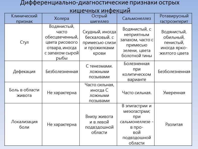 Ботулизм в грибах опасность заболевания