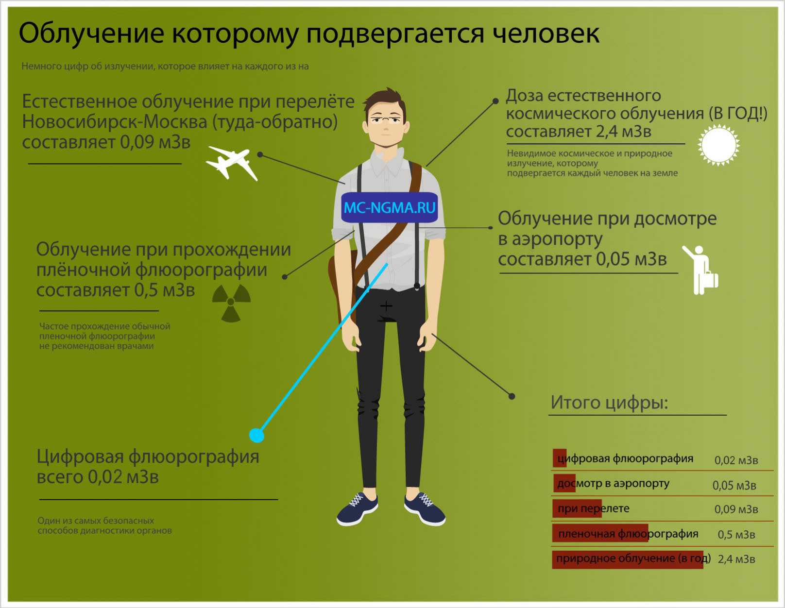 Рентген ребенку: вредно ли и чем может быть опасен впоследствии?