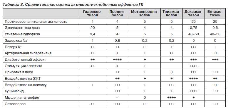 Что лучше преднизолон или дексаметазон при онкологии